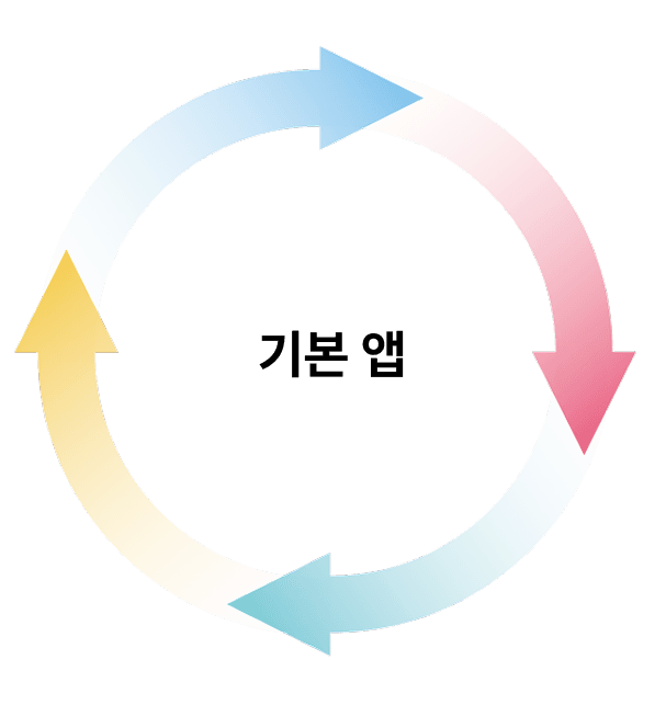 Partner Care Plus Benefit One Image